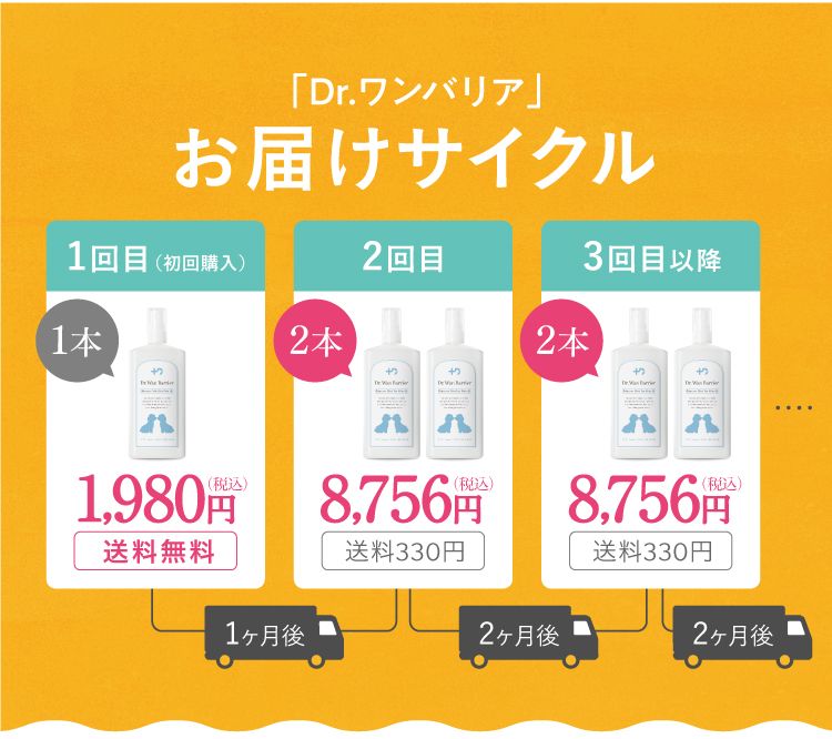 Amazon | 【OFF】【獣医師と共同開発】ドクターワンバリア 犬用